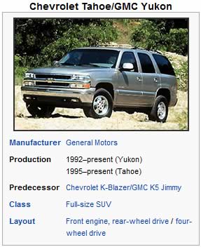 Chevrolet Tahoe / GMC Yukon Parts Catalog, Current Inventory