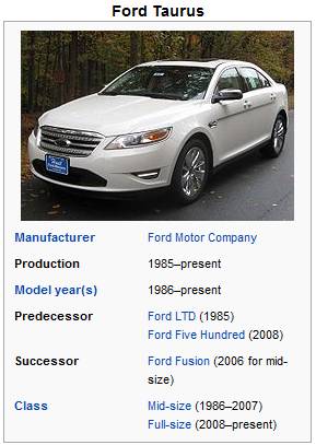 The Ford Taurus Auto Parts.