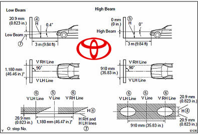 2000 Toyota Camry Headlight Adjustment